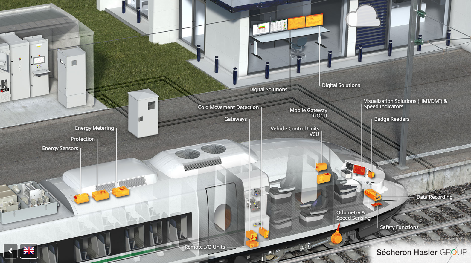 Static image for mobile